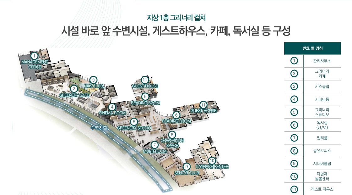 지상 1층 커뮤니티